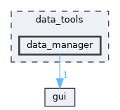 data_tools/data_manager