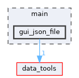 main/gui_json_file