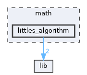 math/littles_algorithm